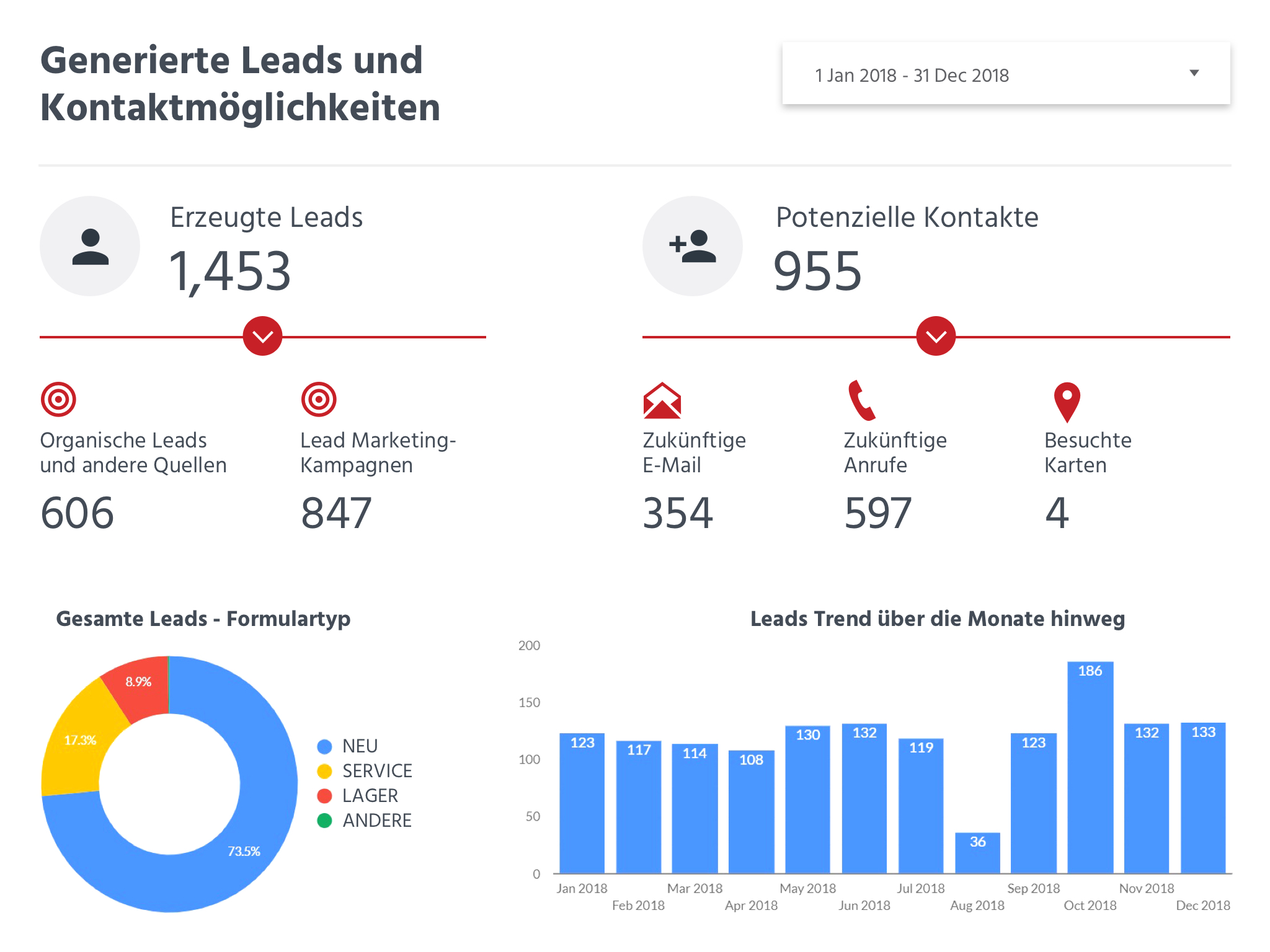 Mit den erweiterten Analyseberichten haben Sie kritische Leistungsinformationen zur Hand