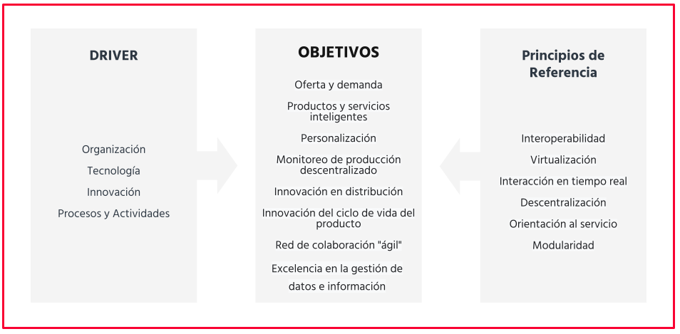 Industria 4.0 y concesionarios