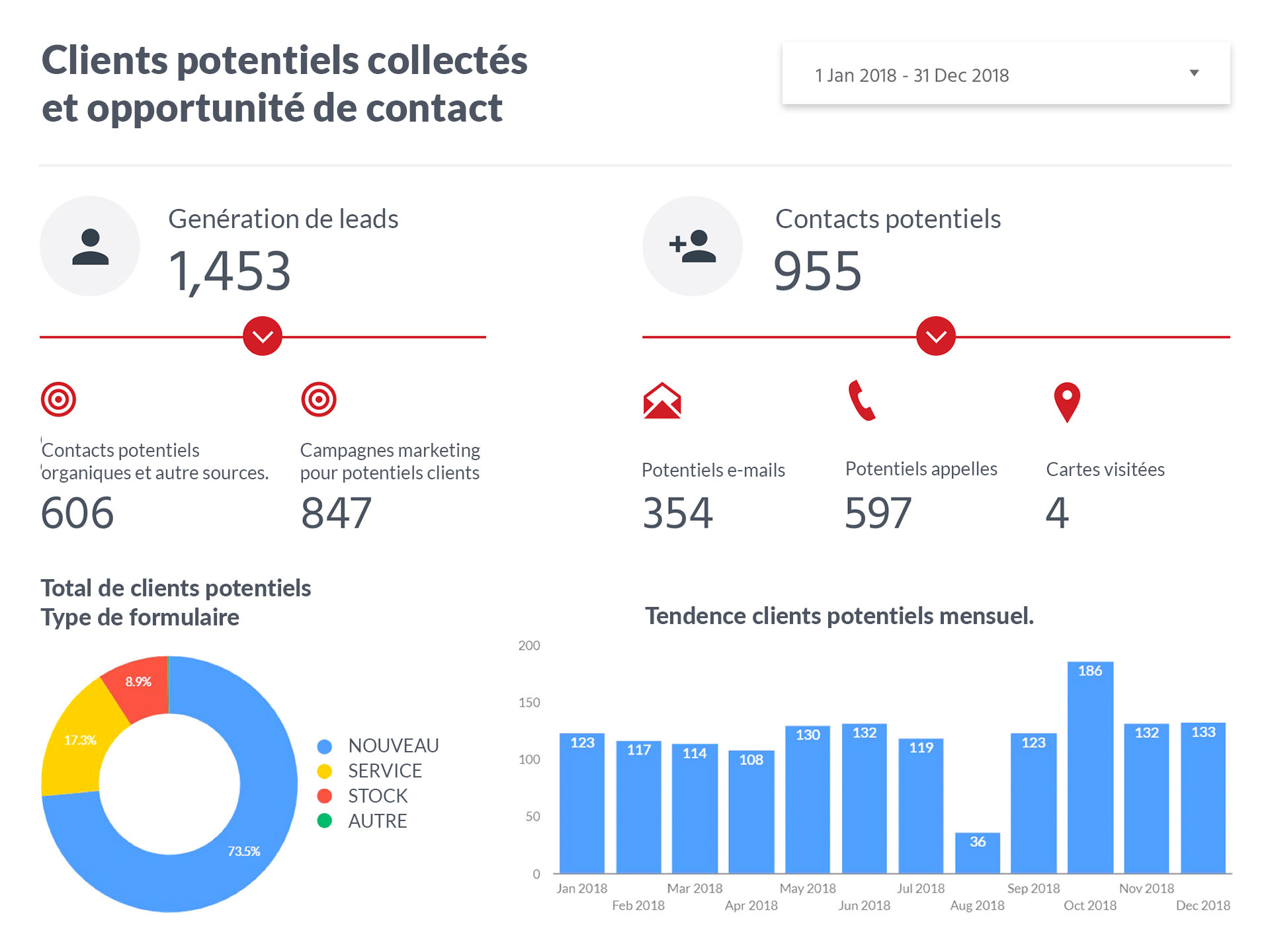 La plate-forme modulaire WebSparK est idéale pour évoluer et se développer en fonction des besoins croissants de votre entreprise
