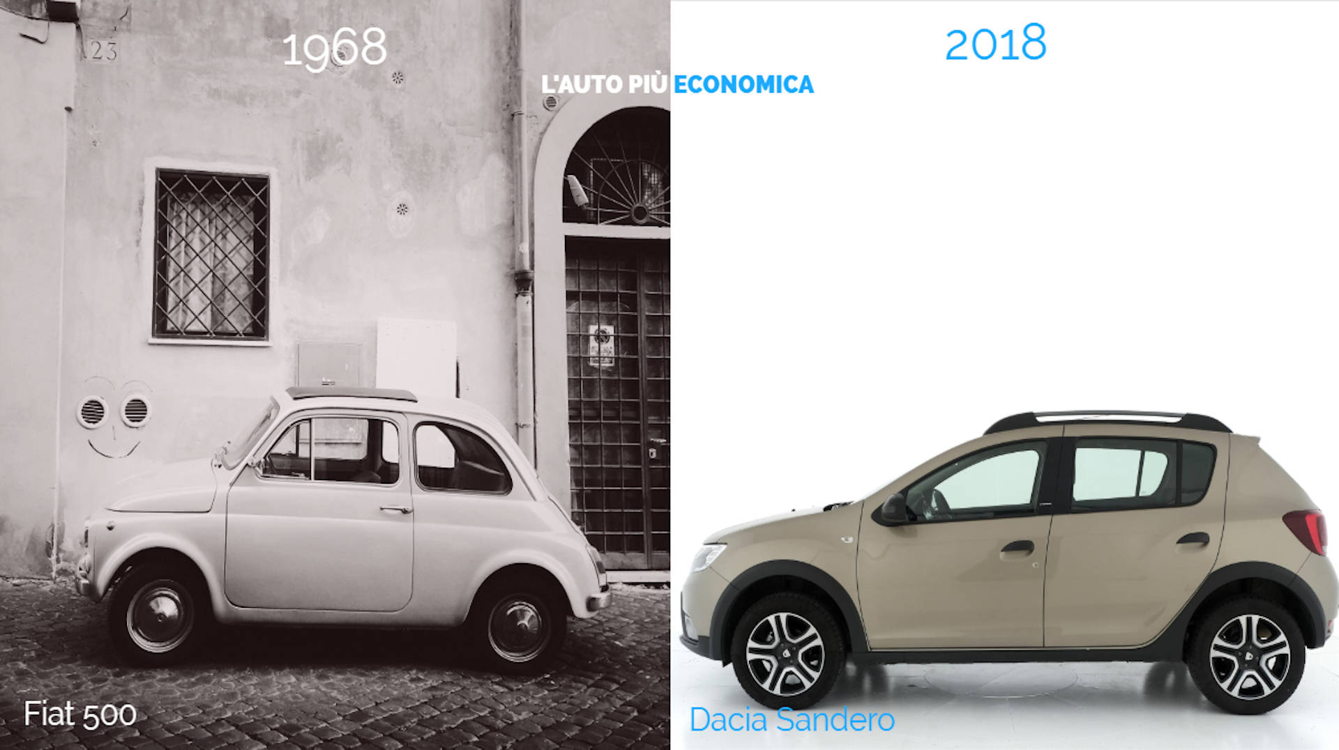 come è cambiata l'auto dal 1968 al 2018