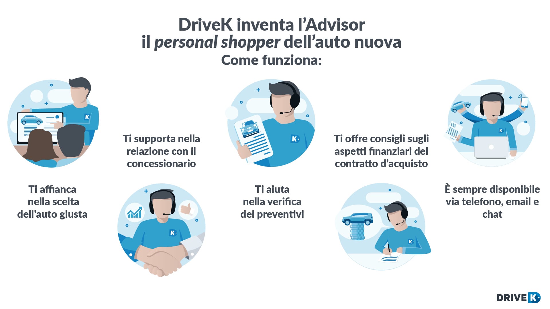 DriveK Customer Advisor: arriva il personal shopper dell'auto nuova