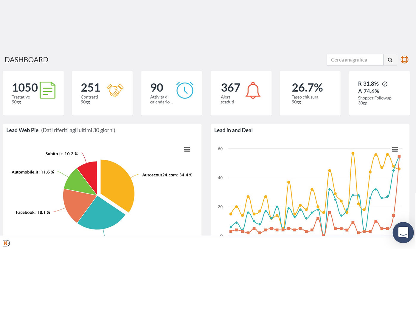 Struttura user-friendly e interfaccia utente completamente personalizzabile