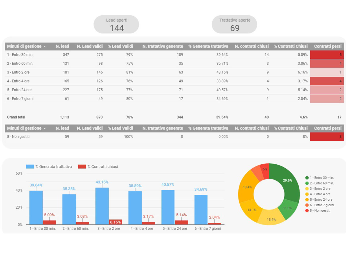 marketing-suite-integrata