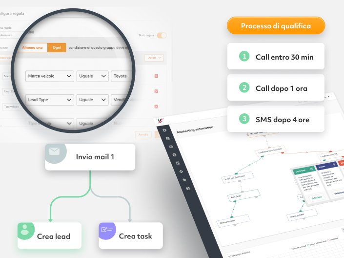 Logiciel vente voiture: rapports personnalisés et indicateurs clés de performance des ventes