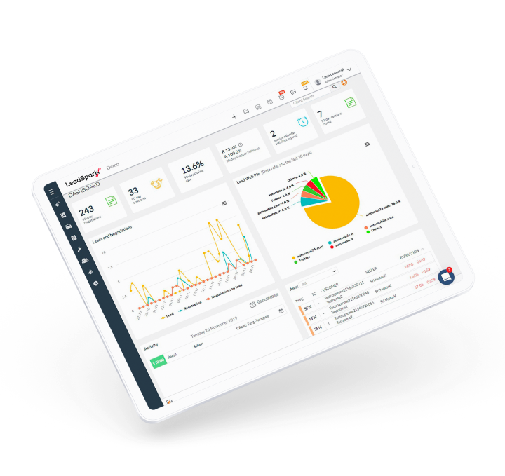 Logiciel CRM pour l’industrie automobile