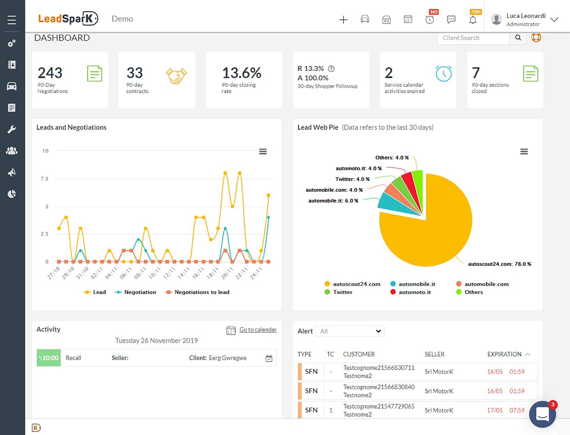 User-friendly structure and fully customizable user interface