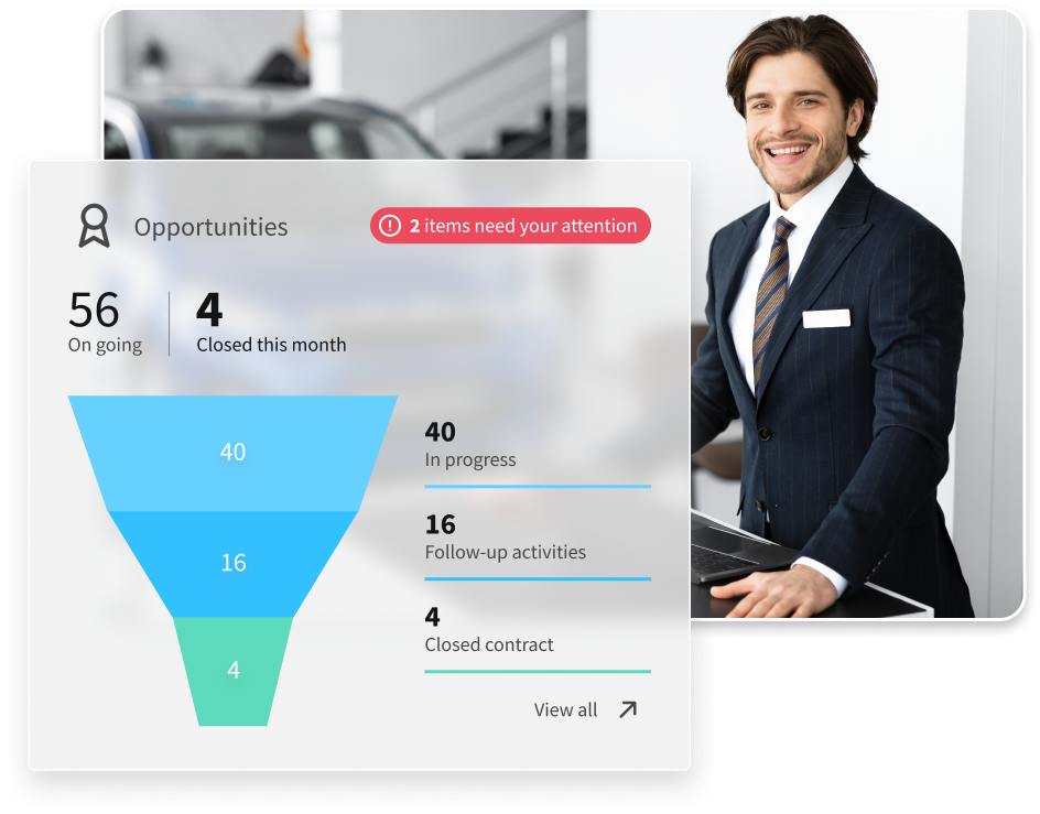 LeadSparK offers support to the entire dealership: BDC, salespeople, marketing